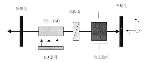 電光Q開關(guān)