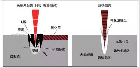 超快激光應用于心血管支架切割