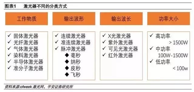 超快激光--精密加工領域新一代主流