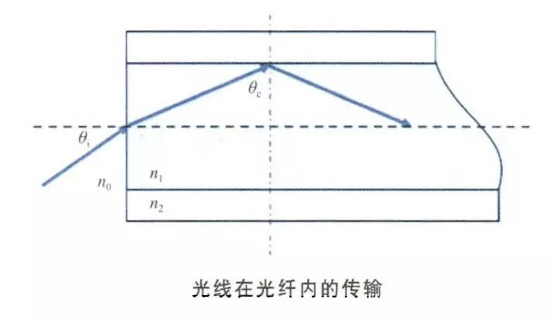 全面解讀光纖和光纖激光器的應(yīng)用發(fā)展