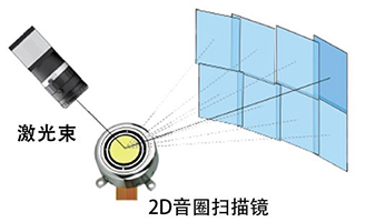 電動(dòng)二維掃描鏡，音圈掃描鏡