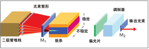 短脈沖和超短脈沖激光器的微加工應(yīng)用