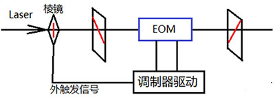 脈沖選擇器