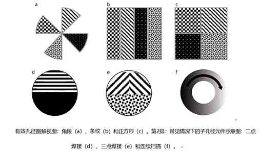 功能可調(diào)的光束整形方法