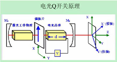 介紹幾種提高激光功率的技術(shù)