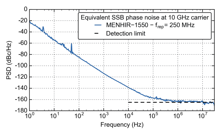 1550nm高重頻固體飛秒激光器