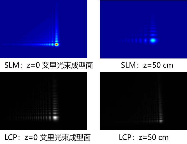 基于空間光調(diào)制器（SLM）和液晶聚合物（LCP）的艾里光束轉(zhuǎn)換器出射效果對比圖