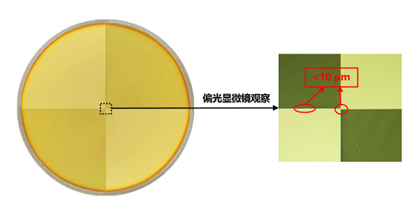 激光模式轉(zhuǎn)換器相鄰區(qū)域間隙示意圖