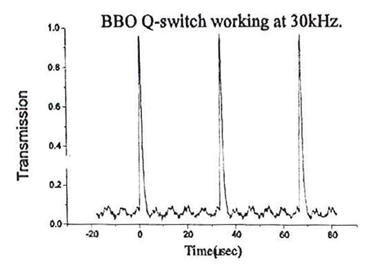 工作頻率為30kHz的BBO Q開關