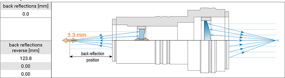 S6EXZ9313-581的背反射光路匯聚的位置