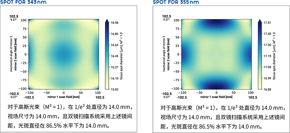 大型遠心F-Theta透鏡 S4LFT3340-075