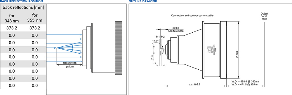 大型遠心F-Theta透鏡 S4LFT3340-075