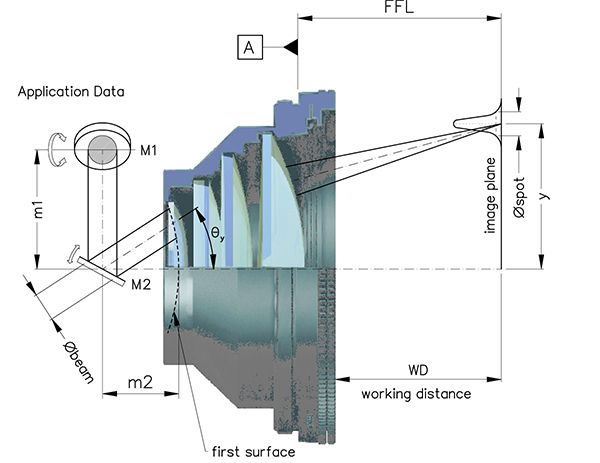 場鏡鏡片組成結構示意圖