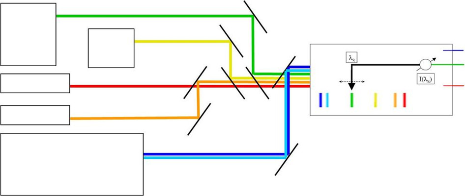 聲光可調(diào)諧濾波器（AOTF）運(yùn)行方式