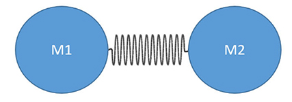 聚丙烯的化學性質(zhì)和吸收特性