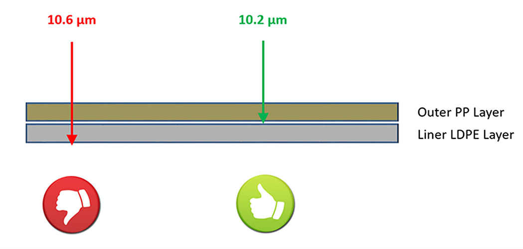 CO2激光器食品包裝激光穿孔案例