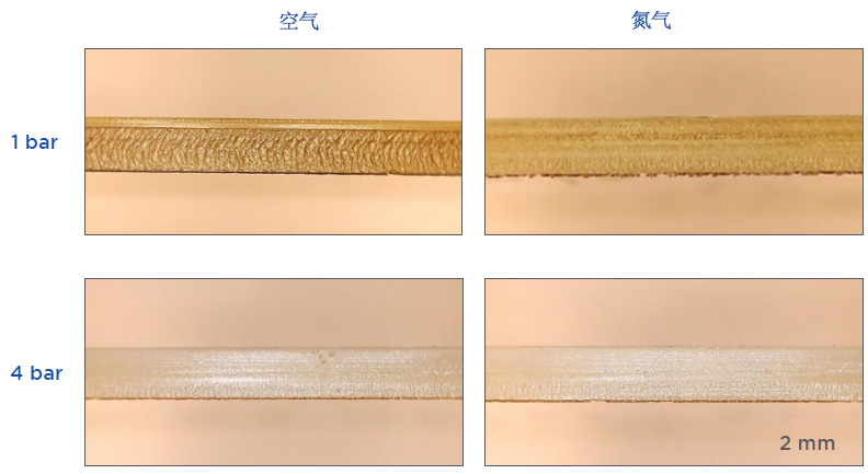 標(biāo)準(zhǔn)級聚碳酸酯（PC）材料，分別使用1bar和4bar壓力的壓縮空氣和氮?dú)膺M(jìn)行切割。