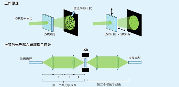 專為平視顯示器設(shè)計(jì)的大尺寸二維LSR