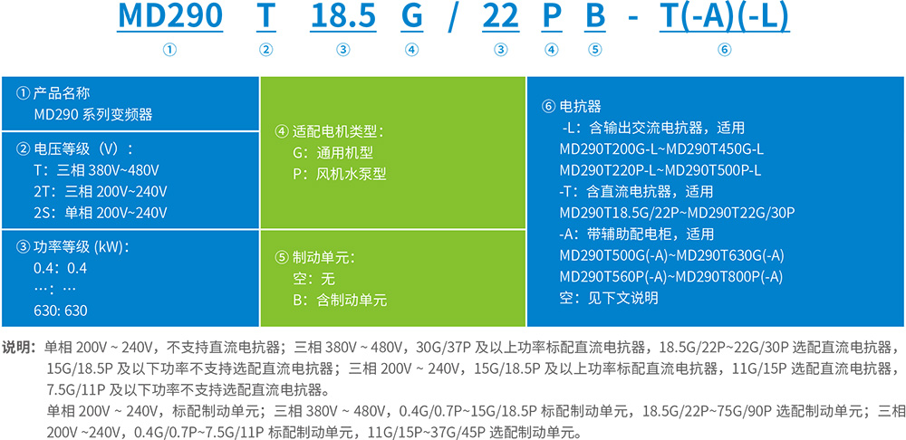 MD290通用型變頻器