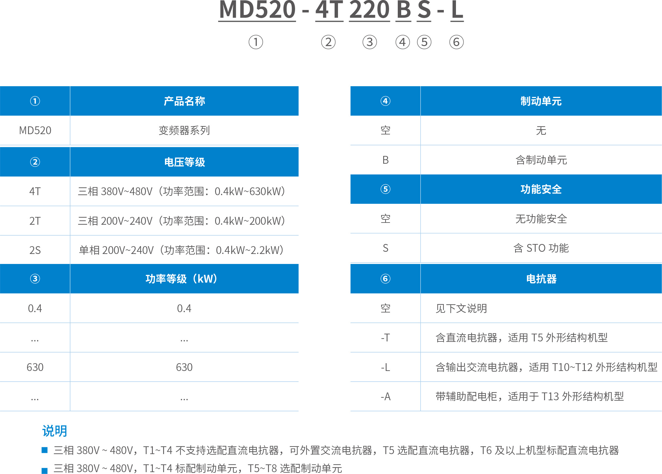 MD520高性能矢量變頻器 